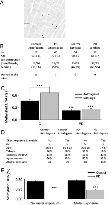 Figura de la publicación en Neurotoxicity Research